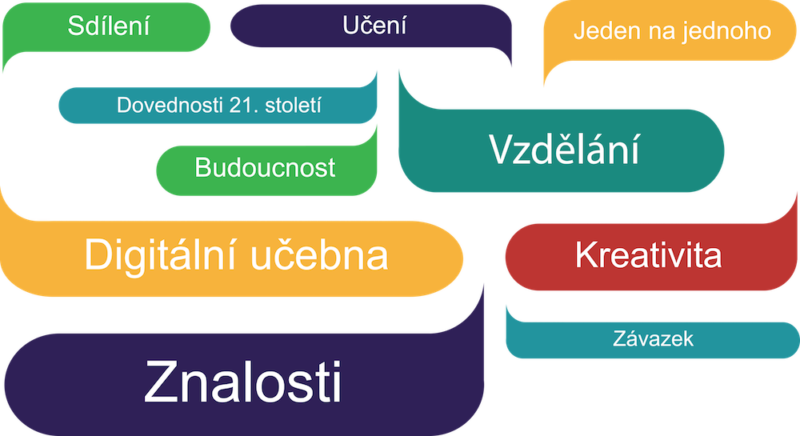 Digitální učebna Plzeň 